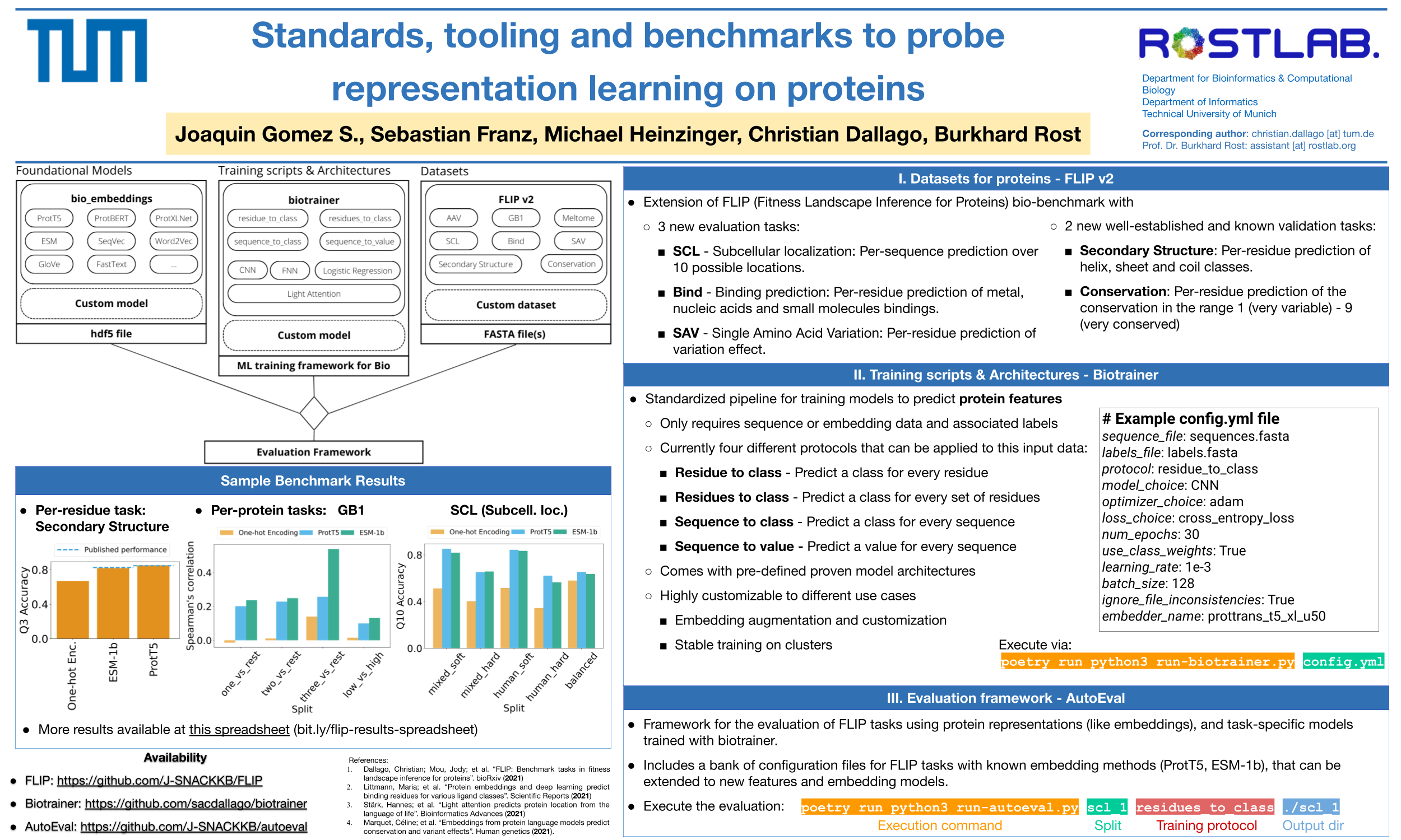 NeurIPS Standards, tooling and benchmarks to probe representation